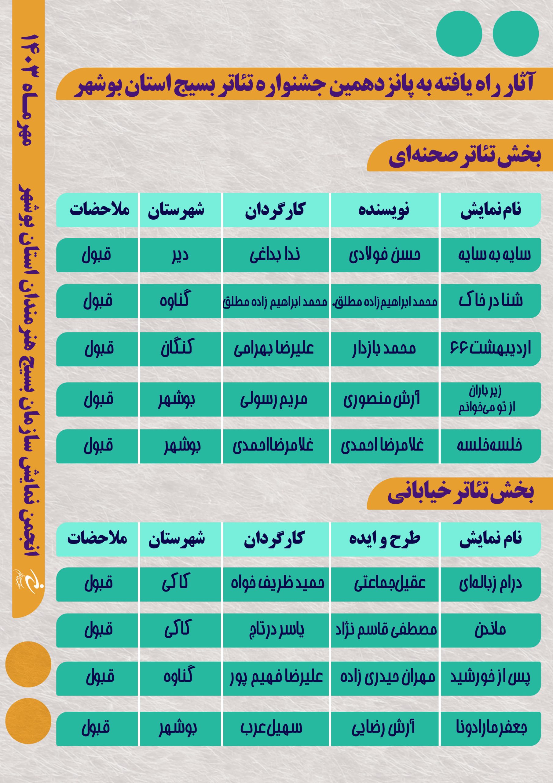 آثار راه یافته به پانزدهمین جشنواره تئاتر سودای عشق استان بوشهر معرفی شدند