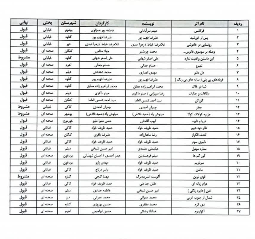 راهیابی ۵۴ اثر به مرحله بازبینی جشنواره تاتر استانی خلیج فارس