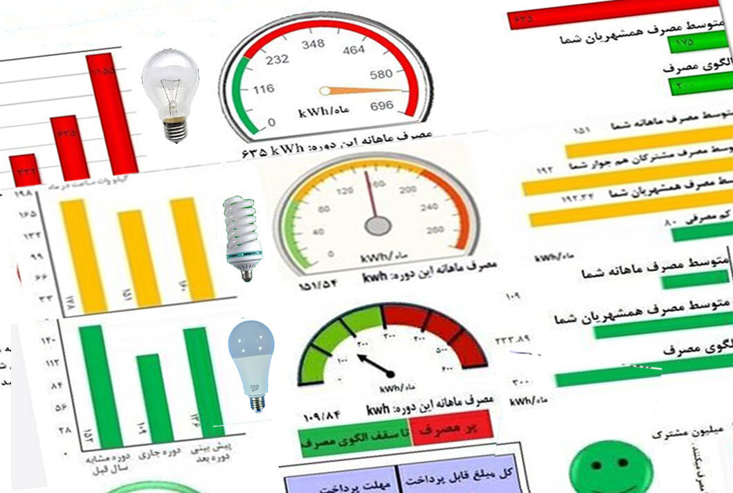 مدیرکل امور انرژی و مشتریان شرکت توانیر: صدور ۱۵ روزه قبض برق، انگیزه پرمصرف‌ها را برای صرفه‌جویی بیشترمی کند.