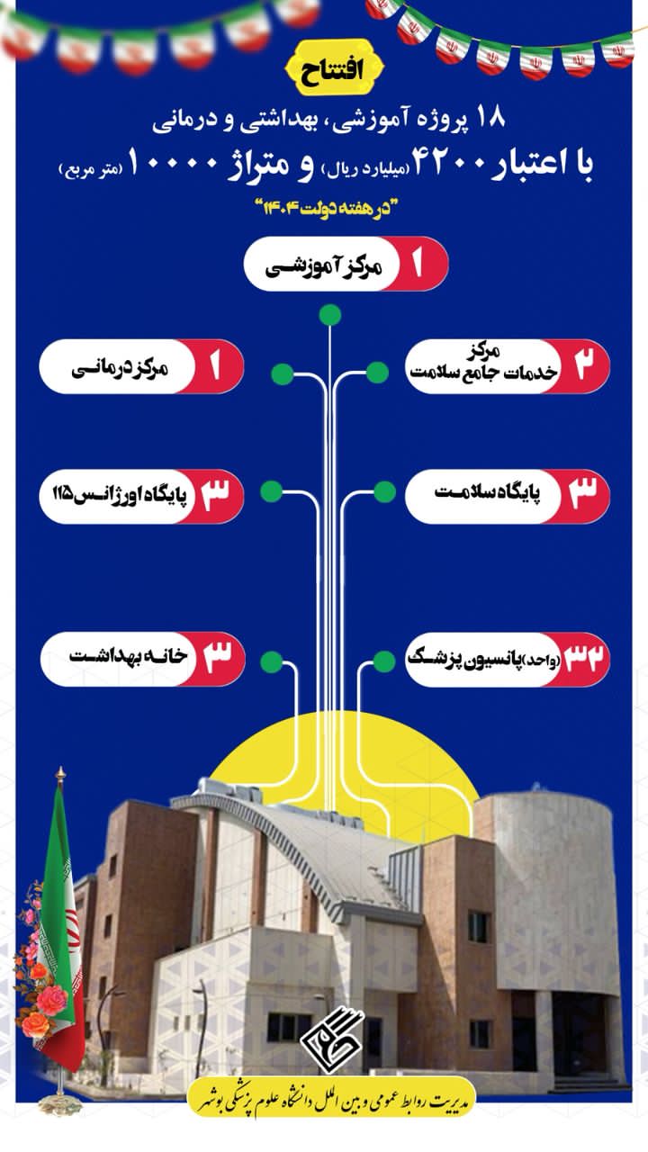 رئیس دانشگاه علوم پزشکی بوشهر خبر داد؛ ۱۸ پروژه حوزه سلامت استان بوشهر در هفته دولت افتتاح میشود