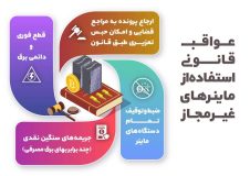 عواقب قانونی استفاده از مابنر های غیر مجاز