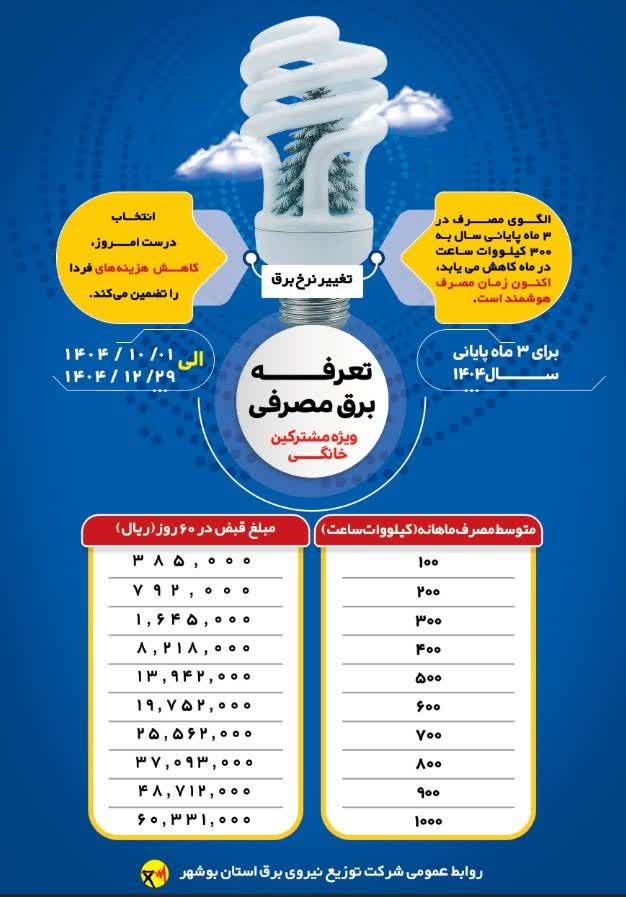 اطلاعیه شرکت توزیع نیروی برق استان بوشهر